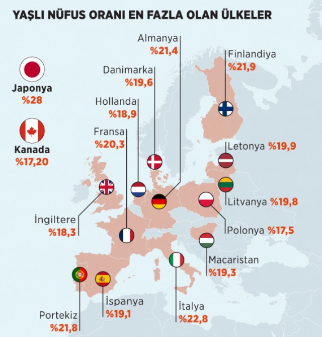 AA 20221001 29039620 29039619 DUNYADA 65 YAS USTU NUFUSUN 2050DE 16 MILYARA ULASMASI BEKLENIYOR