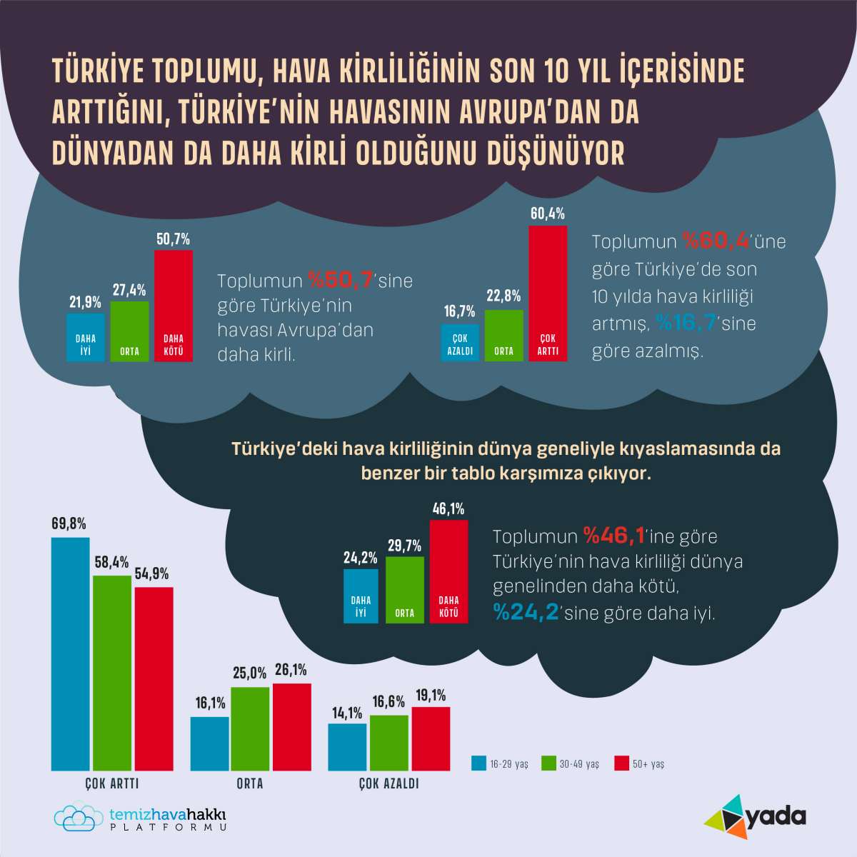 1668580249 HAVAKIRLILIGI INFOGRAFIK 11