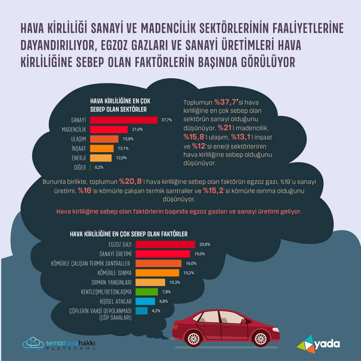 1668580249 HAVAKIRLILIGI INFOGRAFIK 6