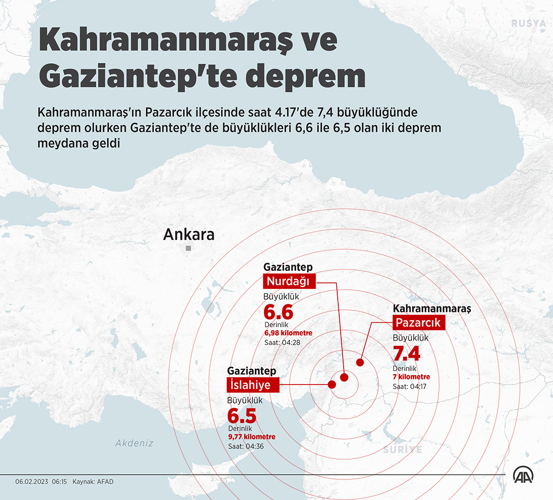 2023 Subat info