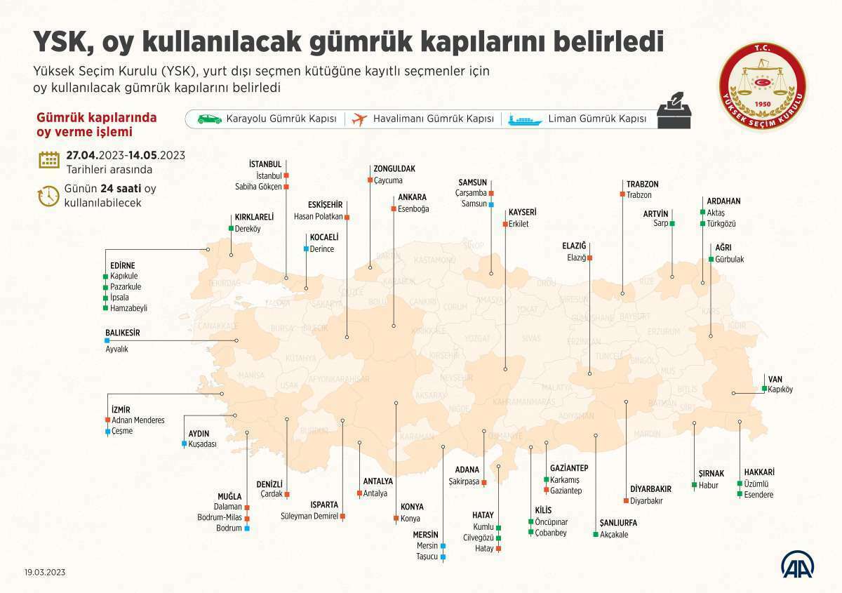 AA 20230319 30616235 30616234 YSK OY KULLANILACAK GUMRUK KAPILARINI BELIRLEDI