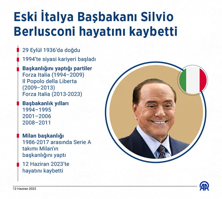 Berlusconi