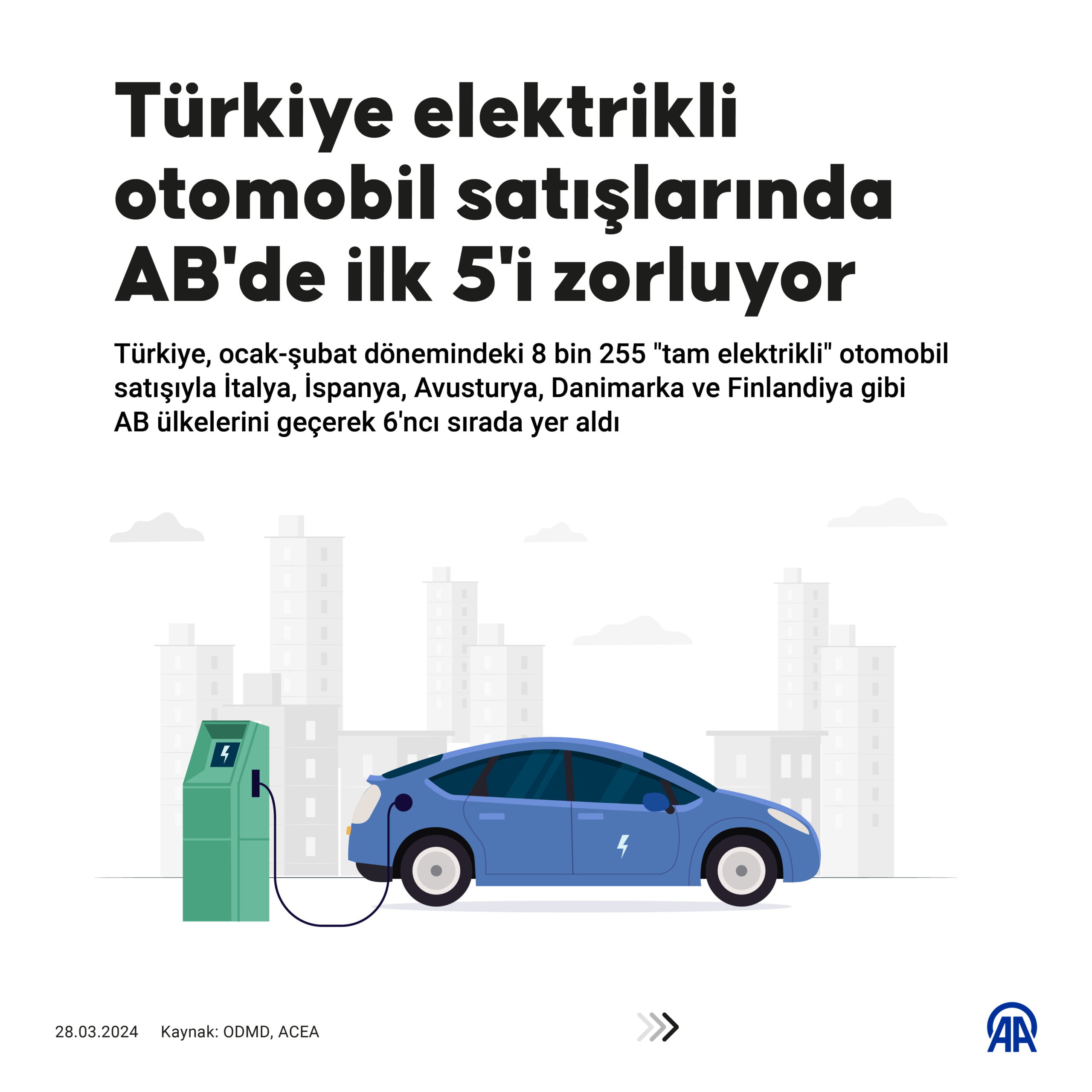 AA 20240328 34117465 34117461 TURKIYE ELEKTRIKLI OTOMOBIL SATISLARINDA ABDE ILK 5I ZORLUYOR scaled