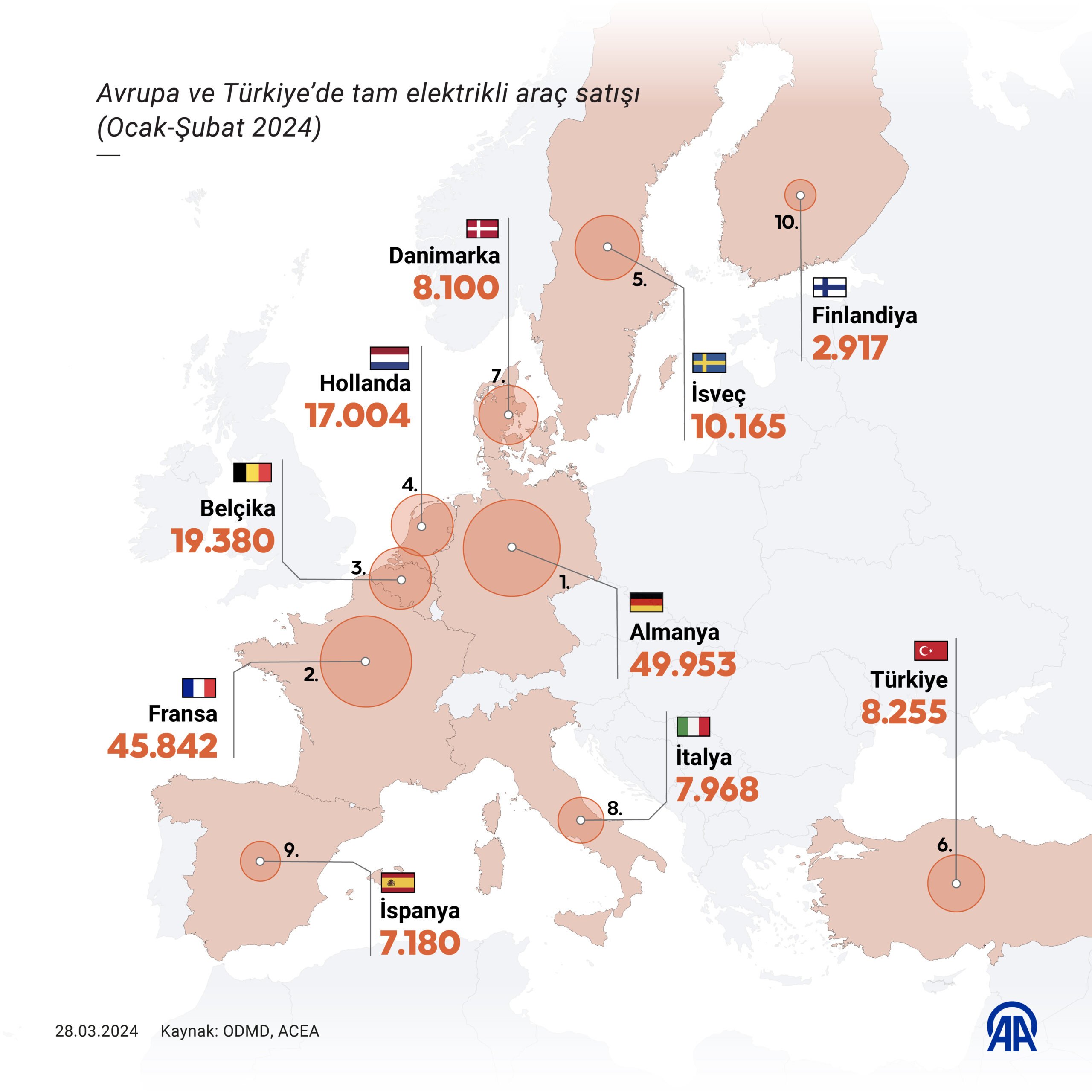 AA 20240328 34117465 34117464 TURKIYE ELEKTRIKLI OTOMOBIL SATISLARINDA ABDE ILK 5I ZORLUYOR scaled