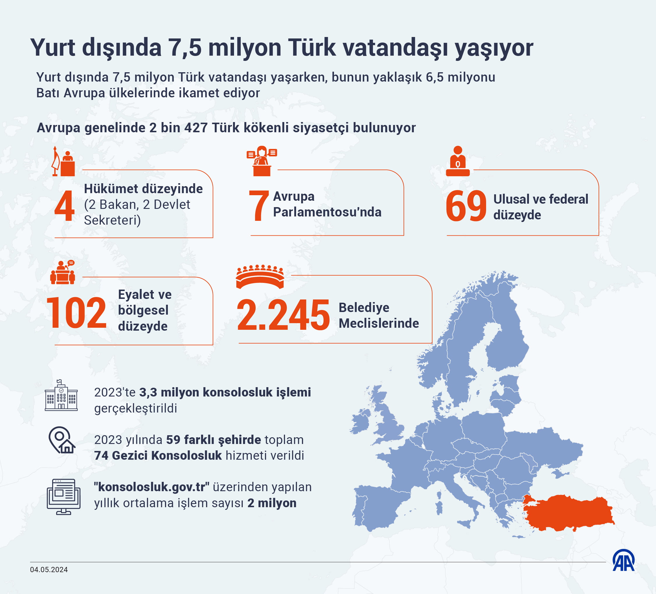 AA 20240504 34457267 34457266 YURT DISINDA 75 MILYON TURK KOKENLI VATANDAS YASIYOR