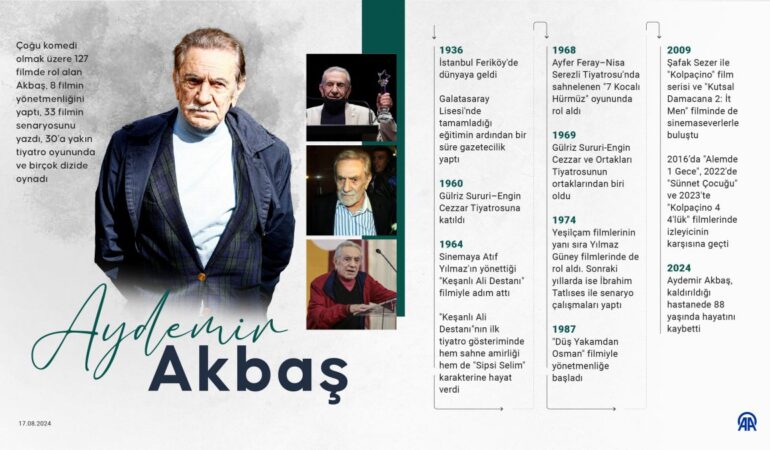 Ünlü oyuncu Aydemir Akbaş