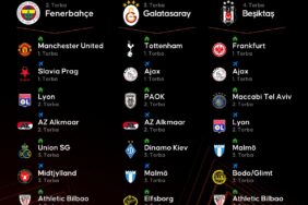 UEFA Avrupa Ligi’nde Türk takımlarının lig aşamasındaki rakipleri belli oldu