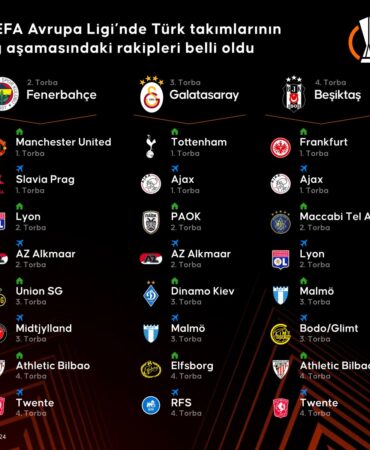 UEFA Avrupa Ligi’nde Türk takımlarının lig aşamasındaki rakipleri belli oldu