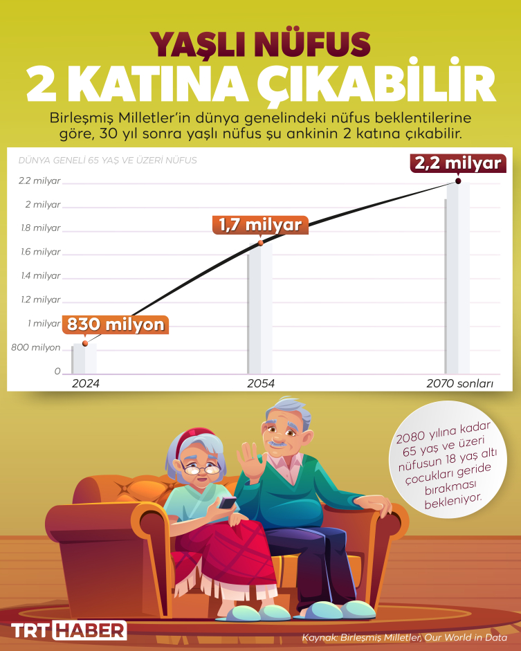 YASLI NUFUS 2 KATINA CIKABILIR Calisma Yuzeyi 1 1