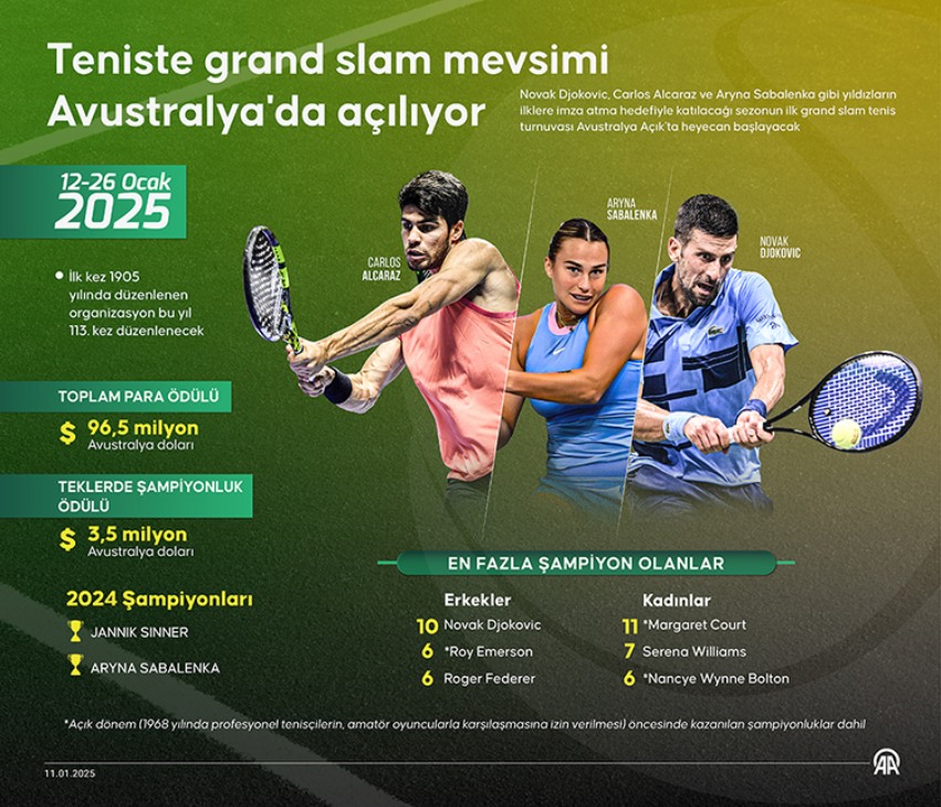 2025 Tenis heyecanı Avustralya Açık ile başlıyor