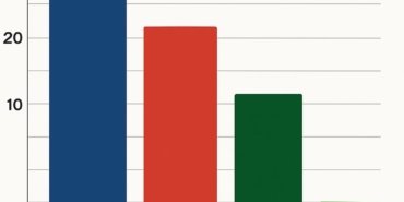 Hollanda erken seçim