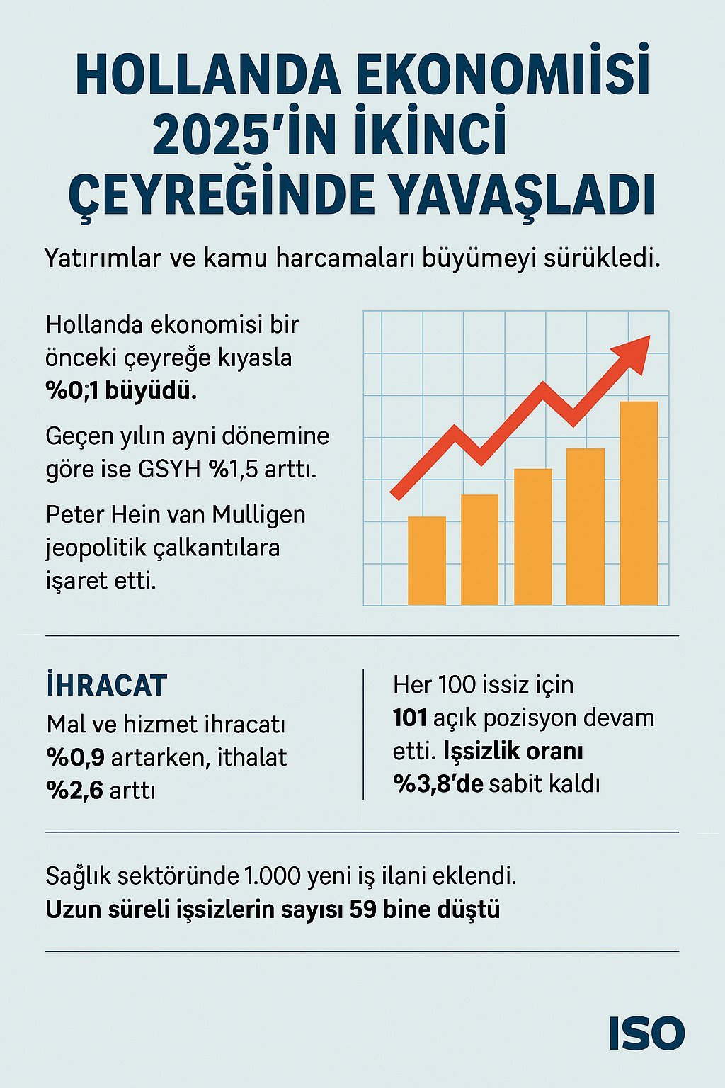 hollanda ekonomisi