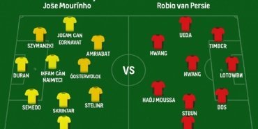 Fenerbahçe ve Feyeno