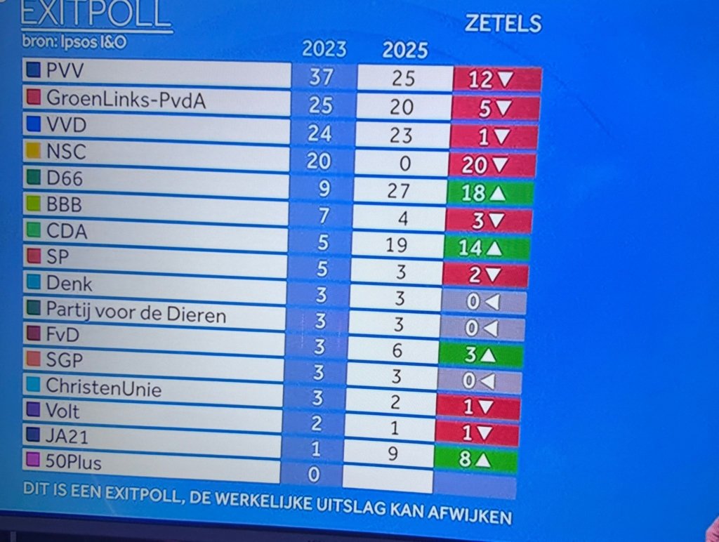 Afbeelding van WhatsApp op 2025 10 29 om 21.07.41 0a5f4e2c