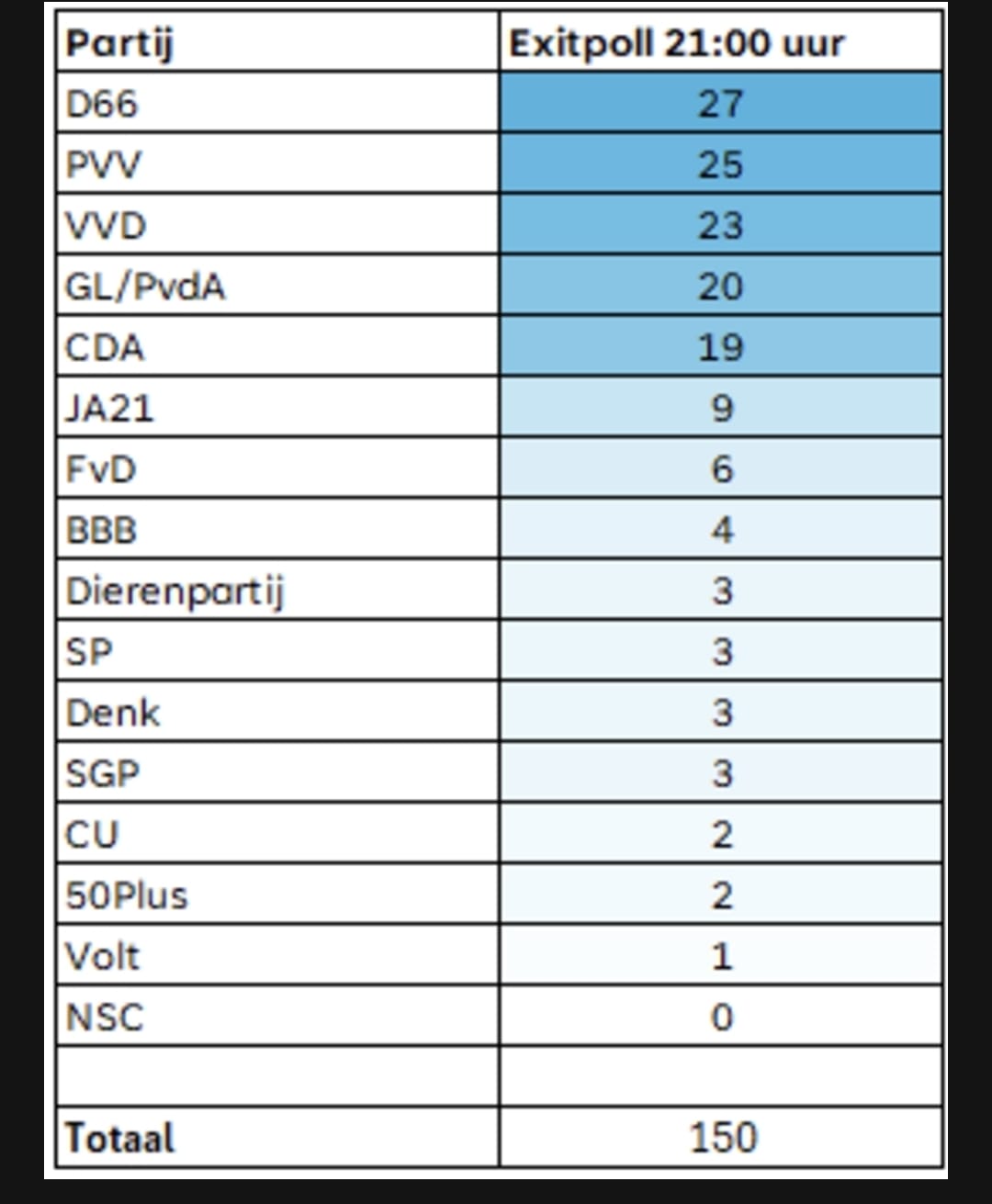 Afbeelding van WhatsApp op 2025 10 29 om 21.09.28 923d2519