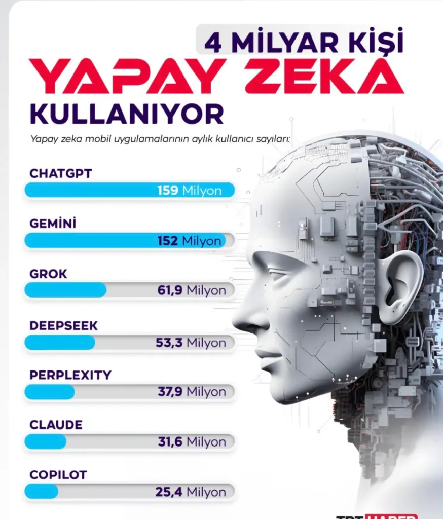 Yapay Zekaya soru sormanın faturası ağır olacak!