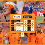 hollanda