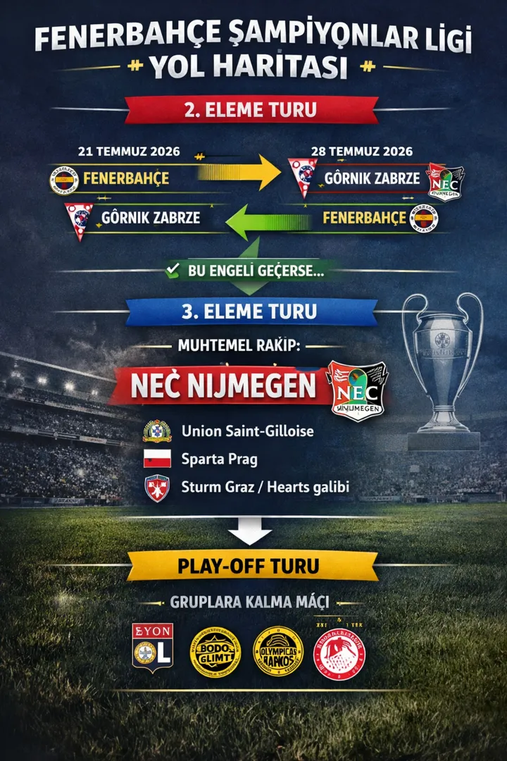 Fenerbahçe, Górnik Zabrze’yi elerse rakibi Hollanda’dan NEC Nijmegen olabilir