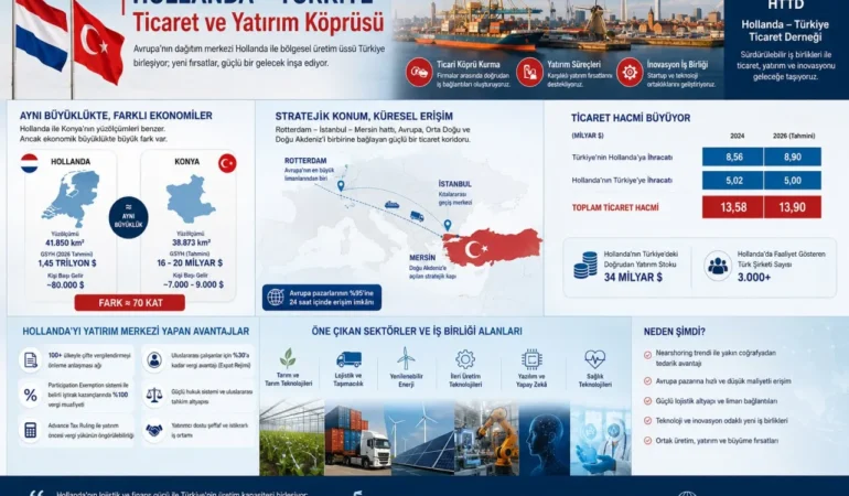 hollanda-turkiye-ticaret