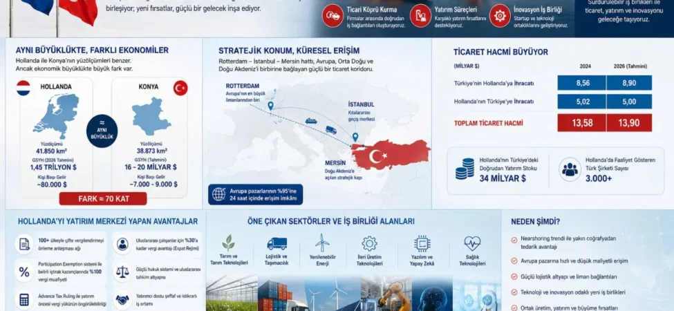 hollanda-turkiye-ticaret