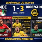 nec-şampiyonlar-ligi