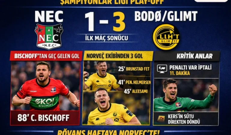 nec-şampiyonlar-ligi