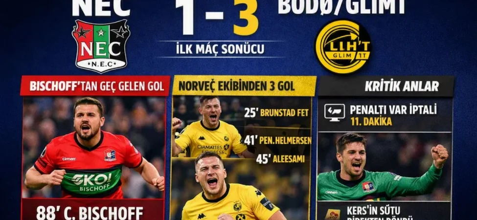 nec-şampiyonlar-ligi