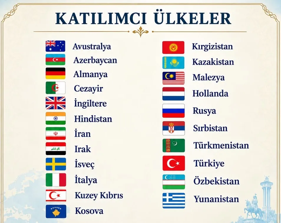22 Ülkeden 208 Akademisyen Türk Dünyası Edebiyat, Kültür, Siyaset ve Birlik İdeali için toplanıyor.