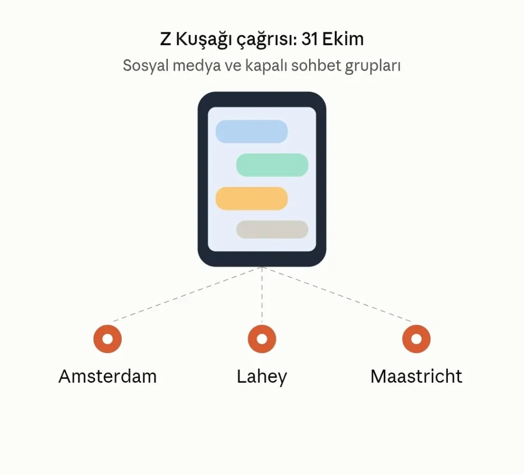 Hollanda’da Gen Z Protestosu Endişesi: Sosyal Medyadaki Çağrılar Polis ve Belediyeleri Harekete Geçirdi